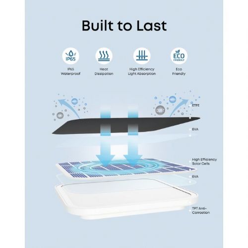 Anker Eufy Security Solar Panel C10
