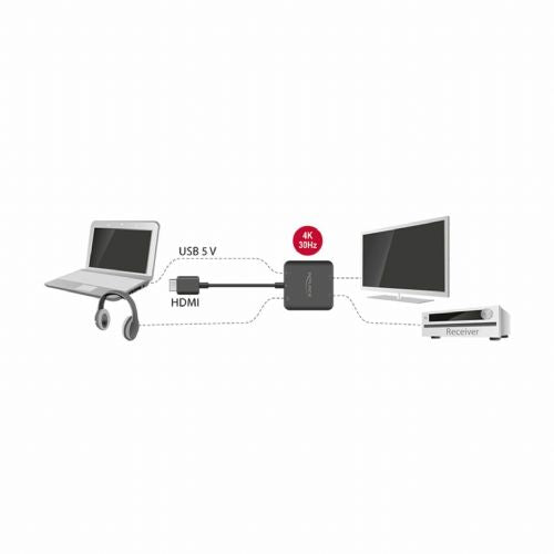 Delock Converter HDMI-HDMI 4K /3.5mm/ TOSLINK/SPDIF Audio Extractor 62784 (OPEN PACKAGING)