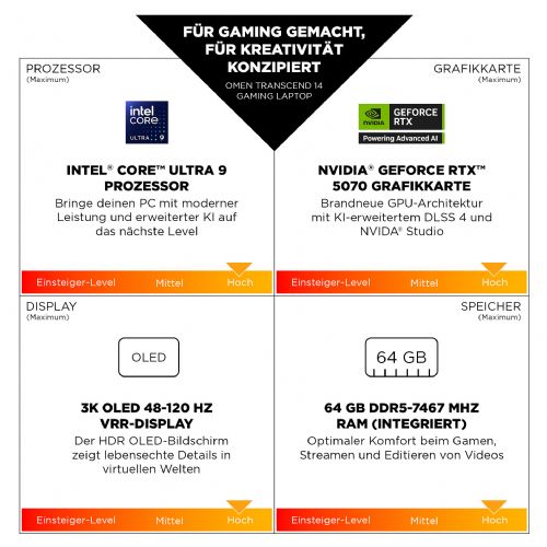 Prenosni računalnik HP OMEN Transcend 14-fb1097ng Intel Core Ultra 9, 64GB RAM, 2TB SSD, , 14" 3K OLED DE NVIDIA GeForce RTX 5070 W11Home