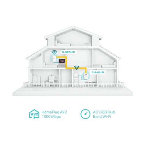 Powerline TP-Link INTD TL-WPA7619 KIT (WL/AC/AV1000)