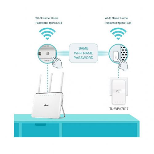 Powerline TP-Link INTD TL-WPA7619 KIT (WL/AC/AV1000)