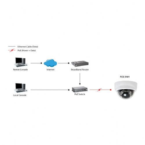 IP kamera FCS-3101 Dome In 2MP H.264 IR6.0W PoE