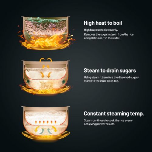 Kuhalnik Lauben 1500WT