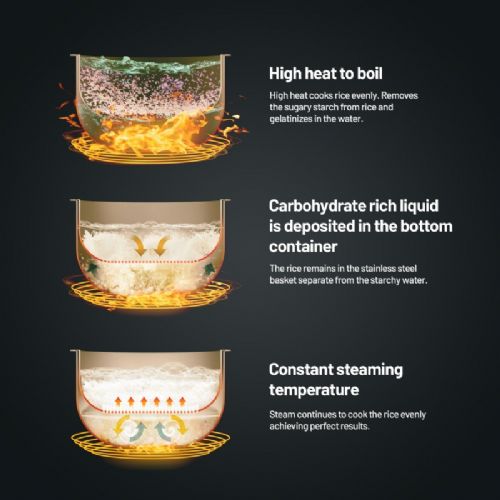 Kuhalnik Lauben 3000AT