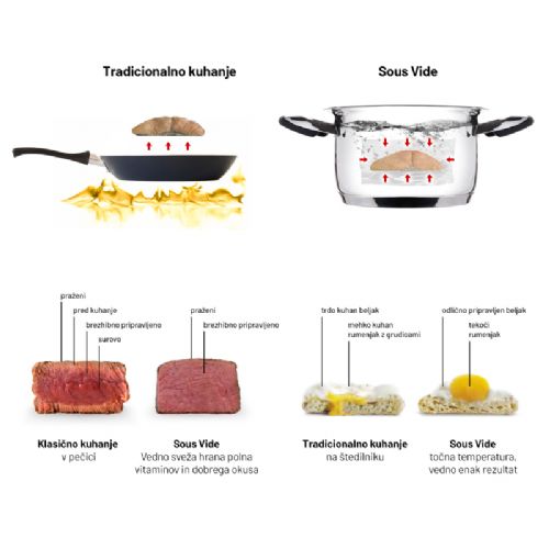 Kuhalnik Lauben Sous Vide Stick SV01
