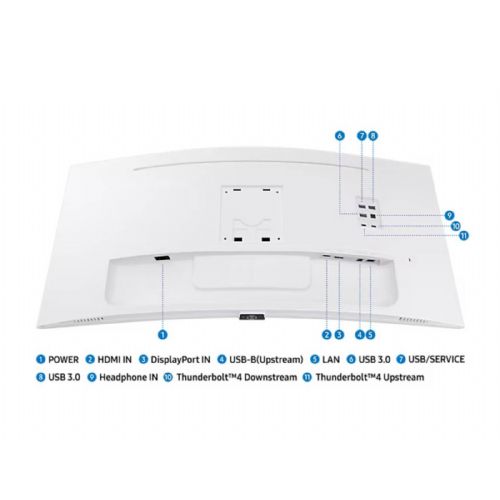 Monitor Samsung ViewFinity S6 S65TC 86,36 cm (34,0"), VA, 21:9, 3440x1440, HDMI, DP, 2x Thunderbolt LS34C650TAUXEN