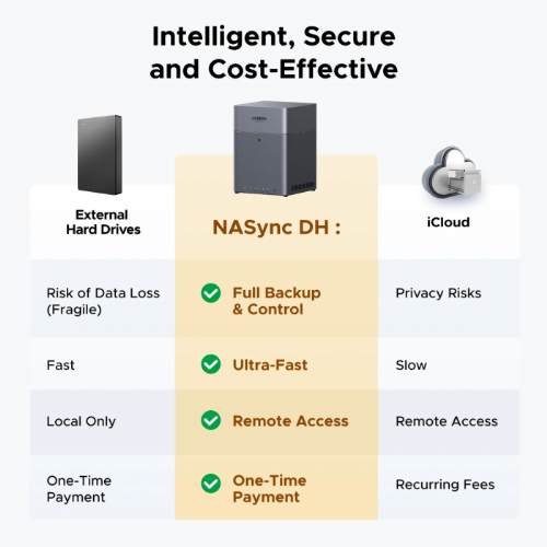 NAS sistem Ugreen DH4300 Plus 8 jeder, 8 GB RAM, 4x 2,5"/3,5" reže, do 120 TB, črna