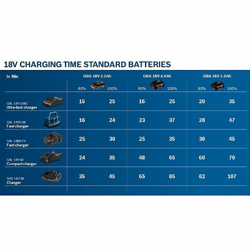 Bosch GAL 18V6-80 Professional Charger (blue, 6 slots, AMPShare Alliance)