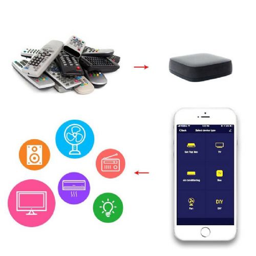 Pametna univerzalna centralna enota za inteligentne inštalacije Woox R4294