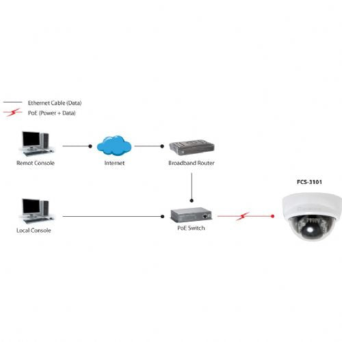 IP kamera  FCS-3101 Dome In 2MP H.264 IR6.0W PoE